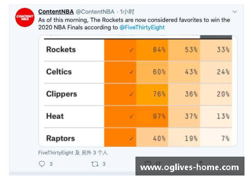 NBA七三共识：球场内外，一探胜负概率的决策模型
